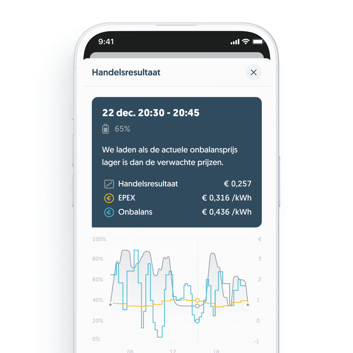 Comment fonctionne une batterie domestique ?