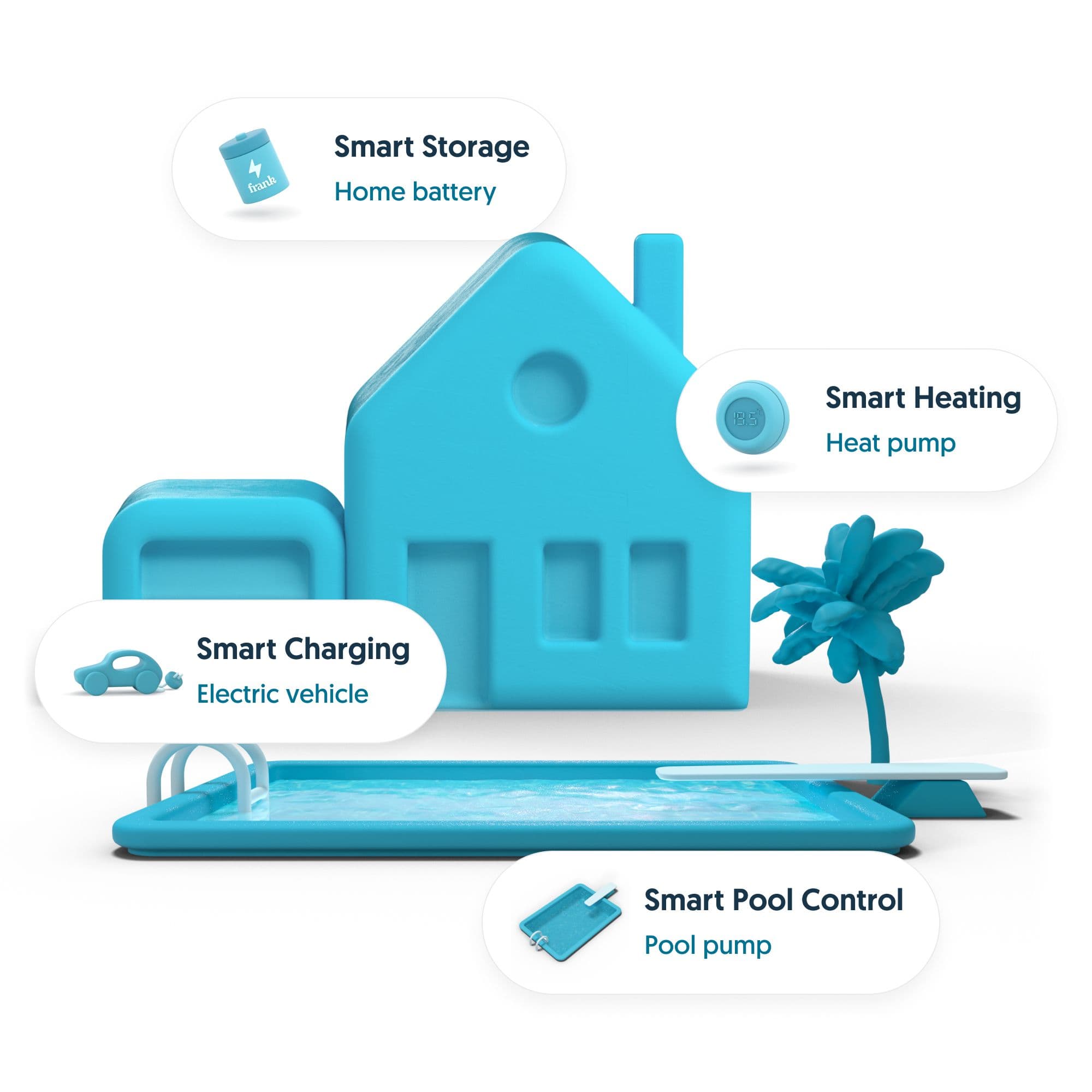 Assets Frank Energie