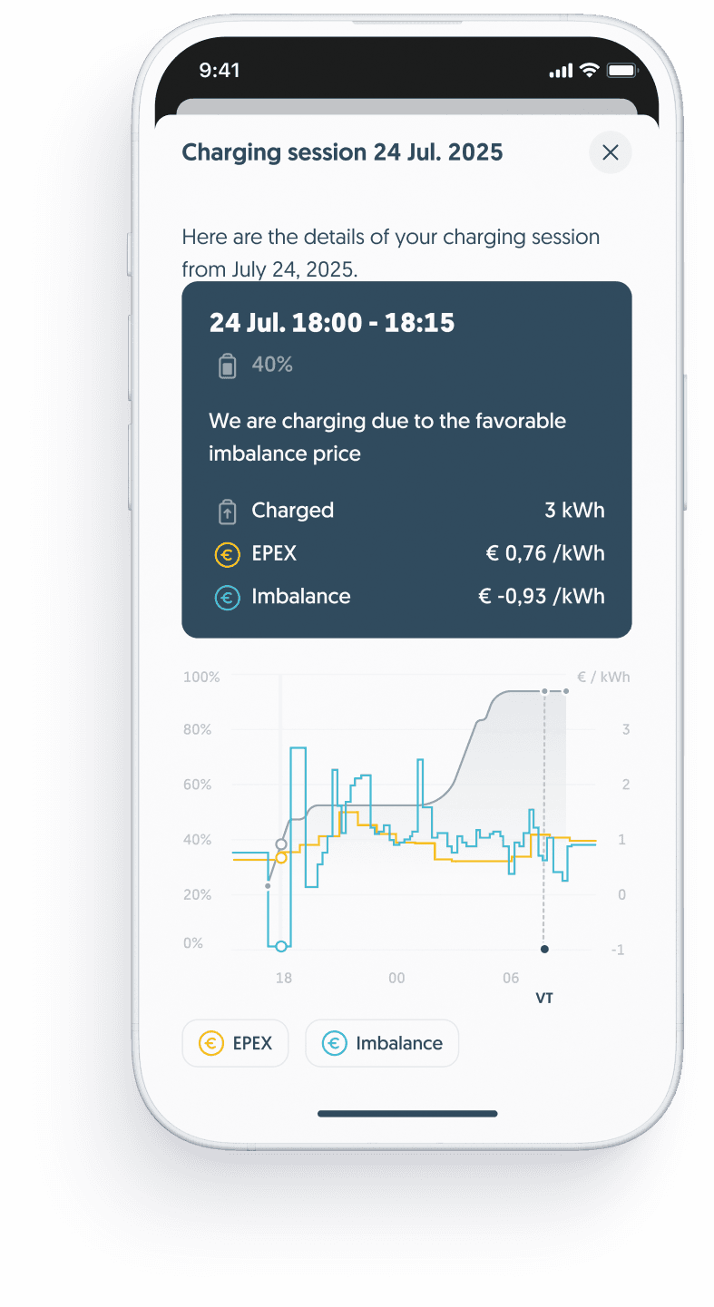 Aperçu de vos sessions de charge