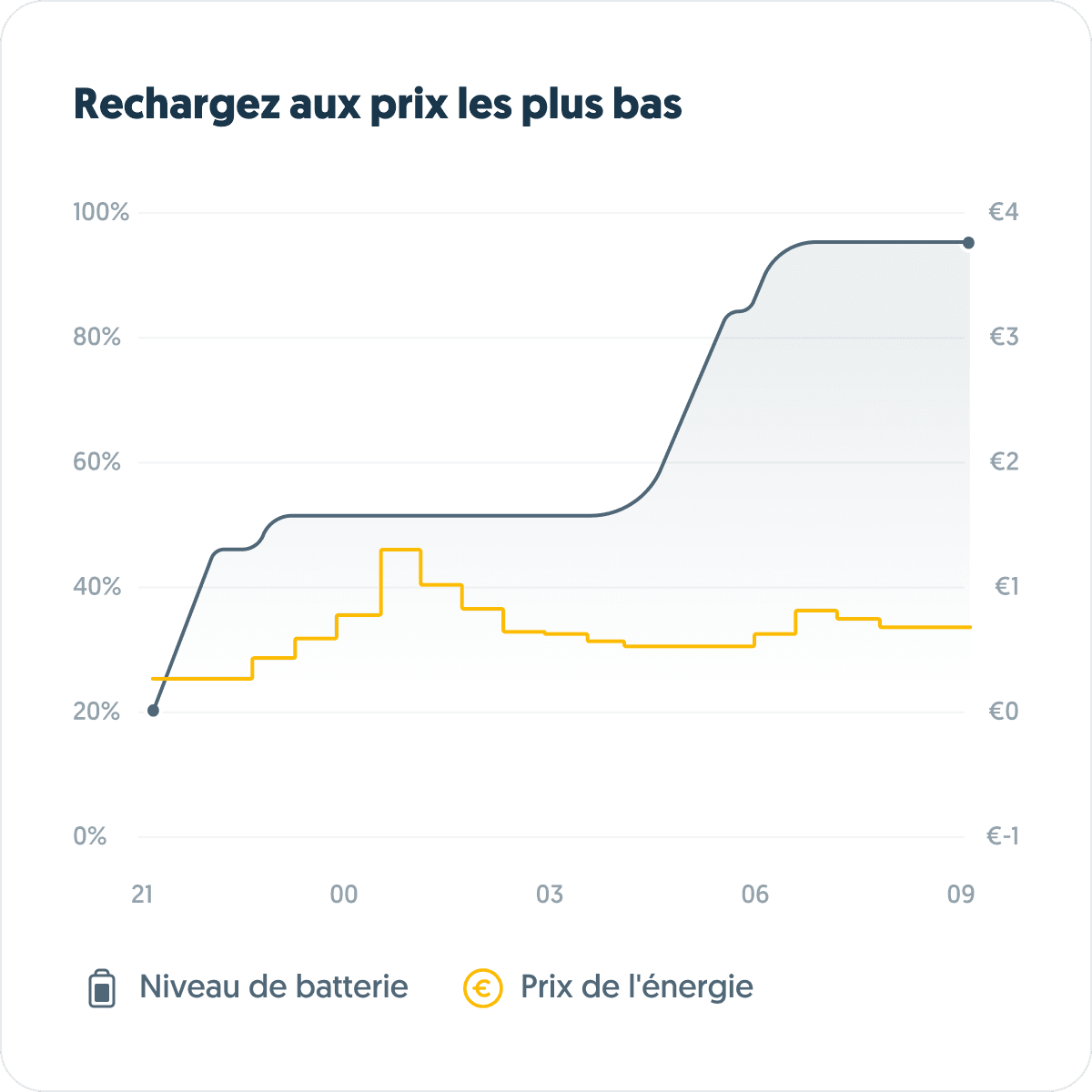 Et si votre borne devenait intelligente?