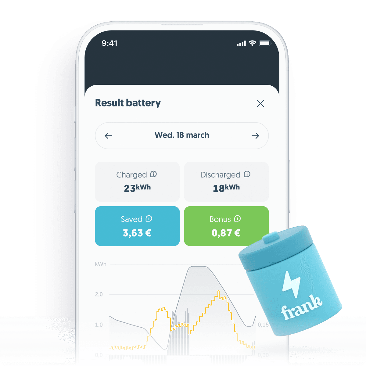 Savings Smart Storage