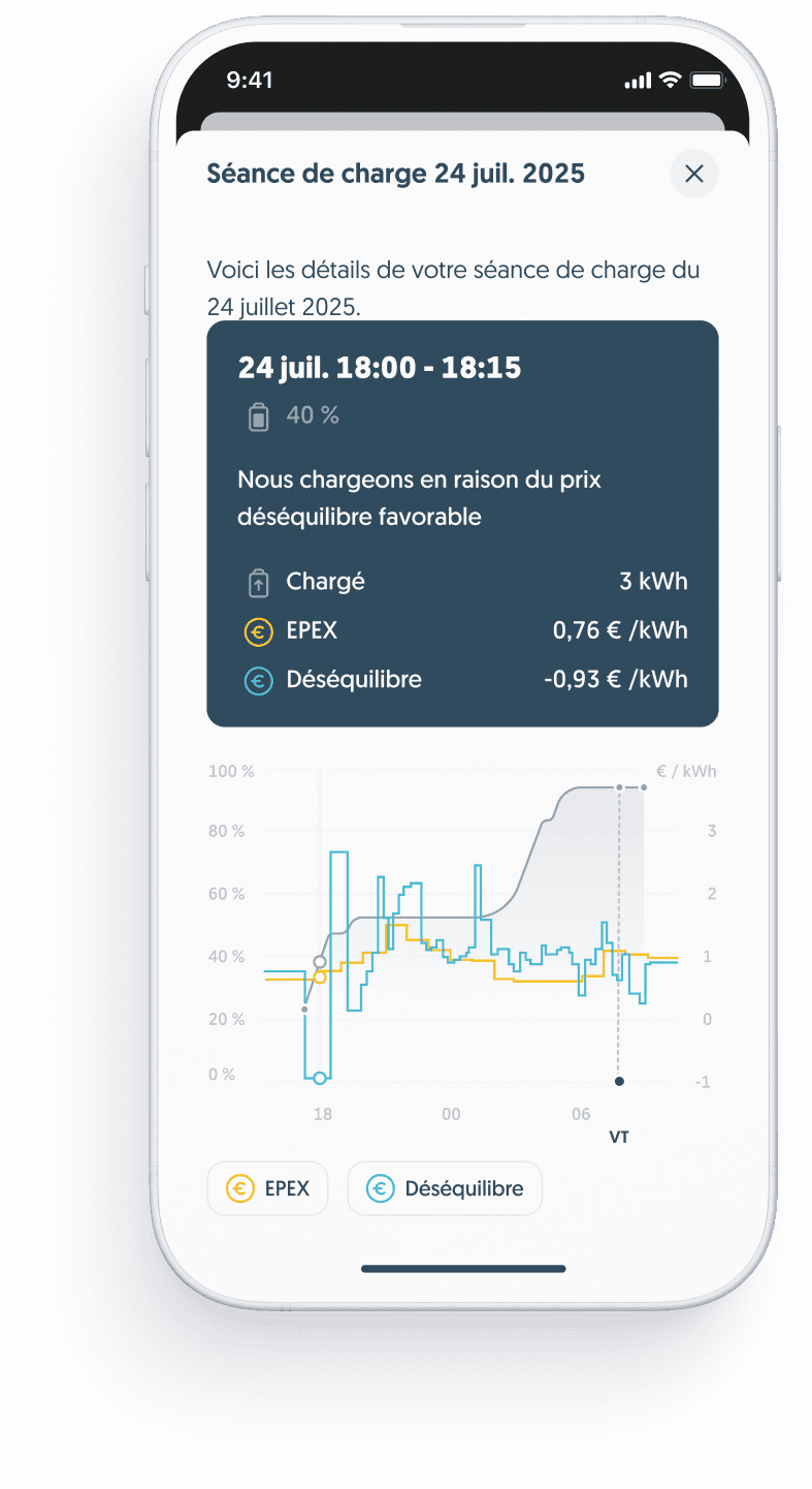Aperçu de vos sessions de recharge
