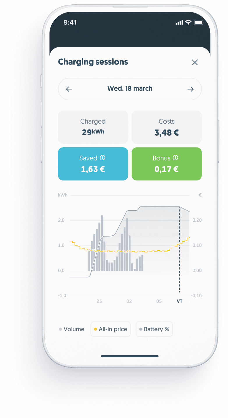 Charging sessions overview